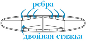 от радикулита