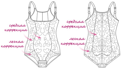 корректирующая грация