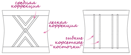 утягивающий пояс